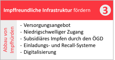 Handlungsfeld 3: Impffreundliche Infrastruktur fördern