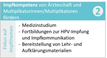 Handlungsfeld 2: Impfkompetenz von Ärzteschaft und Multiplikatorinnen/Multiplikatoren fördern