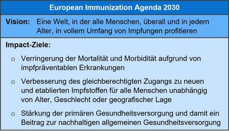 Vision und Ziele der European Immunization Agenda 2030 der WHO Die EIA2030 verfolgt als Hauptziele: die Todesfälle durch impfpräventable Krankheiten zu reduzieren, einen gleichberechtigten Zugang zu Impfungen zu fördern und die primäre Gesundheitsversorgung mit Impfungen zu verbessern.