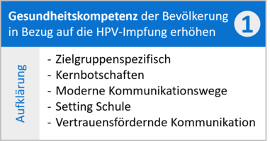 Handlungsfeld 1: Gesundheitskompetenz der Bevölkerung in Bezug auf die HPV-Impfung erhöhen