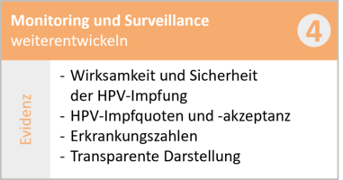 Handlungsfeld 4: Monitoring und Surveillance weiterentwickeln 