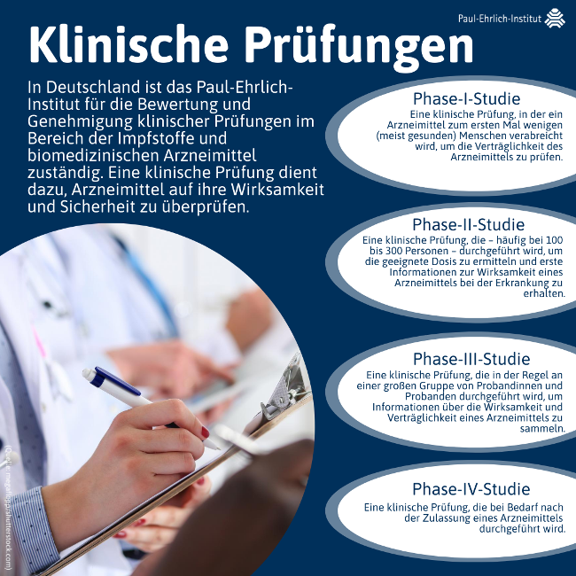 Klinische Prüfungen zur Überprüfung von Arzneimitteln auf ihre Wirksamkeit und Sicherheit