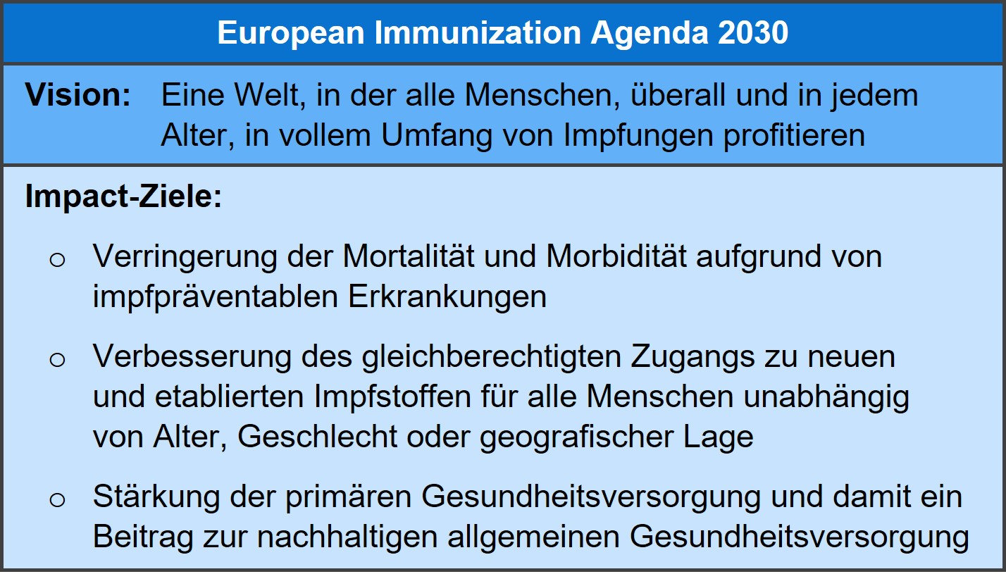 Die EIA2030 verfolgt als Hauptziele: die Todesfälle durch impfpräventable Krankheiten zu reduzieren, einen gleichberechtigten Zugang zu Impfungen zu fördern und die primäre Gesundheitsversorgung mit Impfungen zu verbessern. 